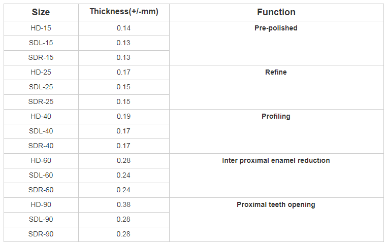 Inter-Proximal Reduction Thinckness list
